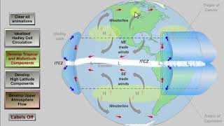 CGA Circulación General Atmosférica [upl. by Estevan950]