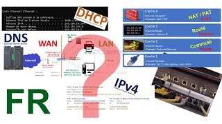 Les bases des réseaux IP expliquées [upl. by Aicnarf]