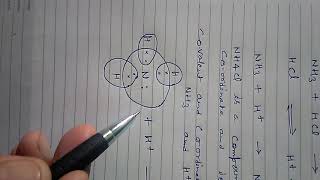 Formation of ammonium chloride NH4Cl [upl. by Lisabet]