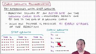 Introduction to Polymers  Lecture 61  Introduction to chain growth [upl. by Ettenel577]