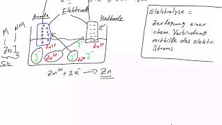 Chemie Die Elektrolyse [upl. by Idok]