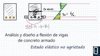 Estado Elástico No Agrietado  Concreto armado [upl. by Analle937]