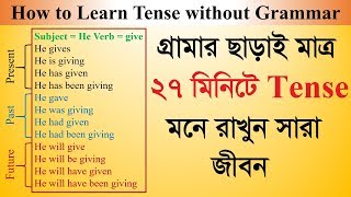 Tense in English Grammar in Bangla [upl. by Christmas]