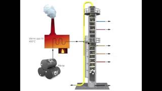 Fraktionerad destillation [upl. by Hanover697]