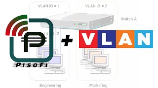 Pisofi VLAN setup [upl. by Trebleht]