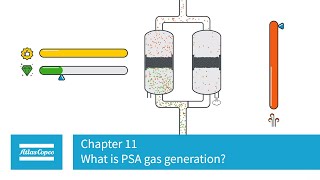 Atlas Copco  Compressors  Chapter 11  PSA Gas Generation  How does it work [upl. by Akeryt]