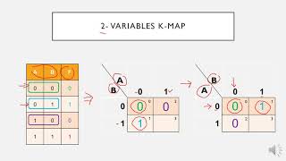 Karnaugh Map Part 1 [upl. by Suchta]