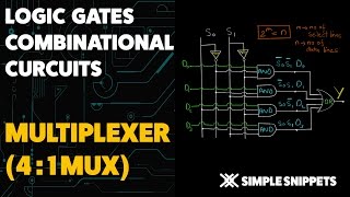 4  1 Multiplexer Combinational Logic Circuit  Boolean Algebra amp Logic Gates [upl. by Oelak109]