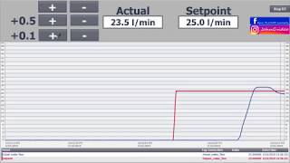 Siemens TIA Portal HMI tutorial  Trend view object WinCCRT [upl. by Mikal]