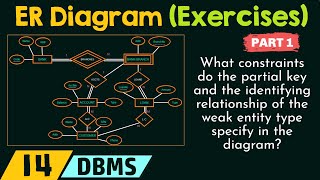 Exercises based on ER Model Concepts Part 1 [upl. by Idna135]