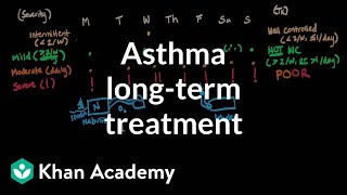 Asthma longterm treatment  Respiratory system diseases  NCLEXRN  Khan Academy [upl. by Enialb]