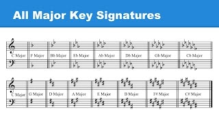 Lesson 16 All the Major Key Signatures Treble amp Bass Clefs [upl. by Kym]