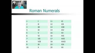 Roman Numerals [upl. by Pool]