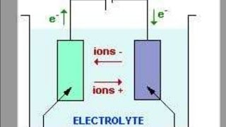 Électrolyse de chlorure de sodium [upl. by Ahsotal]