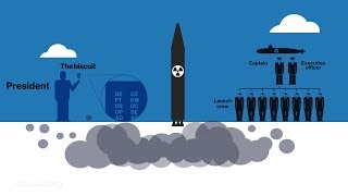 How a US Nuclear Strike Actually Works [upl. by Lede]