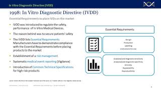 Understanding the IN VITRO DIAGNOSTIC REGULATION IVDR Everything You Need to Know [upl. by Hareenum]