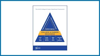 The AVID College and Career Readiness Framework [upl. by Euqilegna]