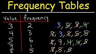 How To Make a Simple Frequency Table [upl. by Calderon]