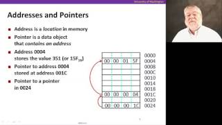 Memory amp Data Video 3 Memory addresses [upl. by Frederique]