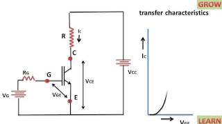 Insulated Gate Bipolar Transistor IGBT [upl. by Neurath213]