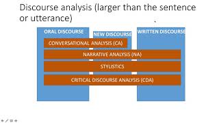 Critical Discourse Analysis [upl. by Ayeki453]