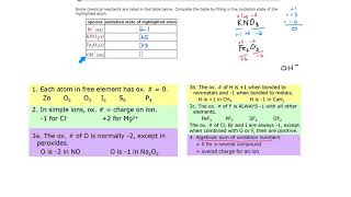 ALEKS  Assigning oxidation numbers Example 2 [upl. by Naiditch537]