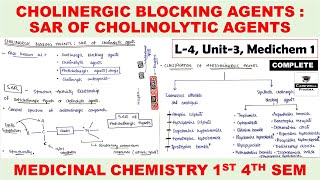 Cholinergic Blocking agents SAR of cholinolytic agents  Anticholinergic agents  L4 U3  MC 1 [upl. by Anselmo]