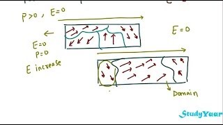 Ferroelectrics  Spontaneous Polarization CurieWeiss Temprature Piezoelectric Effect [upl. by Selym]