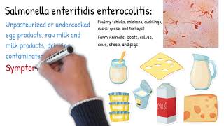 Enteritis vs Colitis Enterocolitis  Symptoms types treatment and prognosis [upl. by Anaihs]