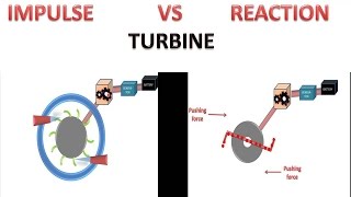 Impulse And Reaction Turbine English [upl. by Nolyarb]