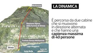 Stresa Mottarone la video ricostruzione dell’incidente come è caduta la funivia [upl. by Eikin483]