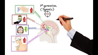 Pharmacology  ANTIPSYCHOTICS MADE EASY [upl. by Ahsener]