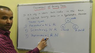 Traversal of Binary Tree data structure  Preorder  Inorder  Postorder  CSE Gyan [upl. by Joeann250]