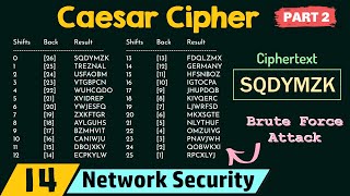 Caesar Cipher Part 2 [upl. by Buttaro]