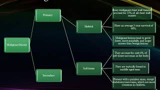 Schwannoma 5Minute Pathology Pearls [upl. by Ariaek]