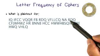 Letter Frequency of Ciphers [upl. by Dorcea681]