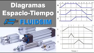 Diagramas EspacioTiempo en FluidSim [upl. by Ttnerb890]