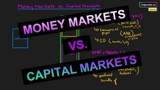 Money Markets and Capital Markets Corporate Finance Series [upl. by Leilani900]