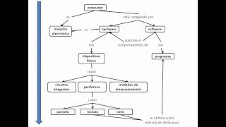 Como hacer un mapa conceptual [upl. by Radke]