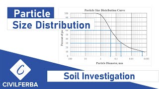 Drawing Particle Size Distribution Curve [upl. by Radcliffe118]