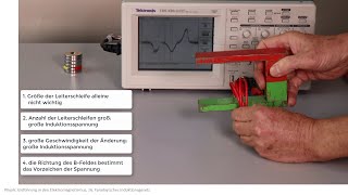 Elektromagnetismus Experiment Faradaysches Induktionsgesetz Magnet und Leiterschleife [upl. by Okihcas]