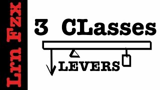 3 Classes of Lever [upl. by Carilyn]