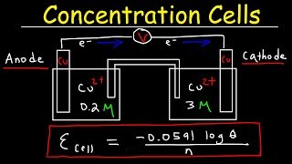 Concentration Cells amp Cell Potential Calculations  Electrochemistry [upl. by Htnicayh]