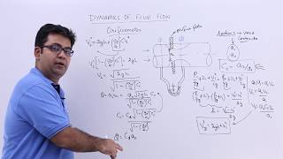 Dynamics of Fluid Flow  Orificemeter [upl. by Remus845]