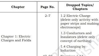 GSEB Class 12 Science Reduced Syllabus  GSEB Deleted Syllabus  Updated Syllabus GSEB  Class 12PDF [upl. by Amin]