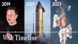 Starship Explosion How Elon Musk’s SpaceX Got Here  WSJ Timeline [upl. by Damales77]