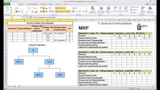 MRP Caso práctico [upl. by Ydualc]