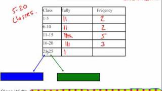 Frequency Distributions amp Class Width [upl. by D'Arcy]