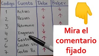 Como realizar registros contables Tutorial Facil y Rapido contabilidad basica [upl. by Ennairrek]