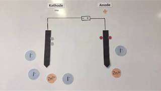 Elektrolyse von Zinkiodid [upl. by Elboa]